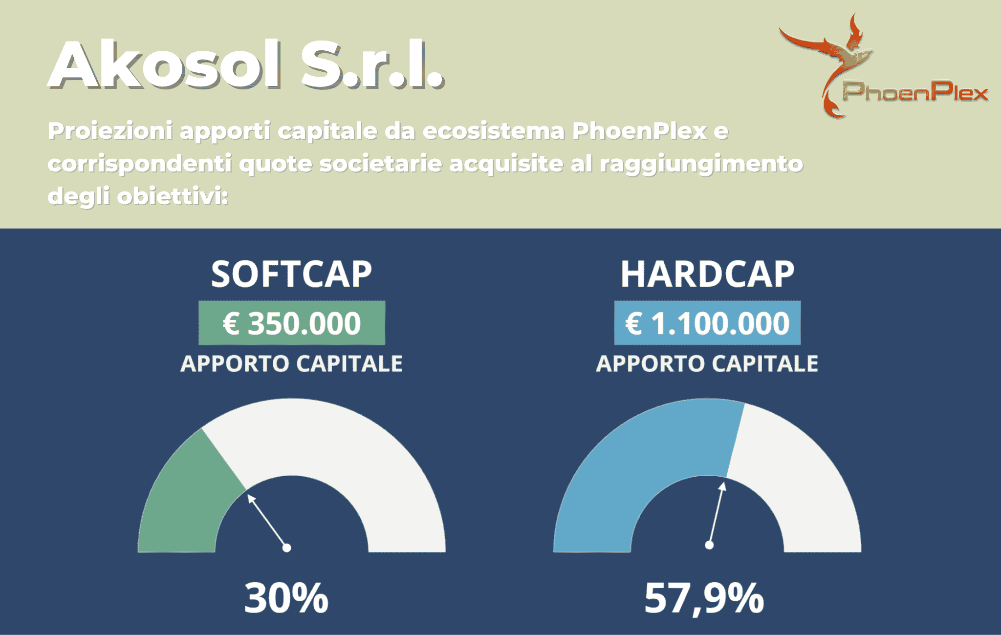 Alla scoperta Tecnologica di un cuscino: Il Processo di Produzione